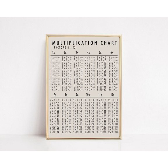 Homeschool Printables Multiplication Chart Educational Poster Homeschool Decor Classroom Poster Math Poser Wall Art, Modern Wall Decor, 12x18 UNFRAMED