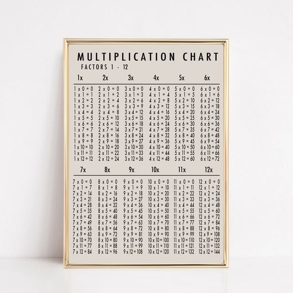 Homeschool Prints, Multiplication Chart, Educational Poster, Homeschool Decor, Classroom Poster, Math Poser, UNFRAMED PAPER POSTER, Home Decor, Vintage Gift, Living Room Dercor