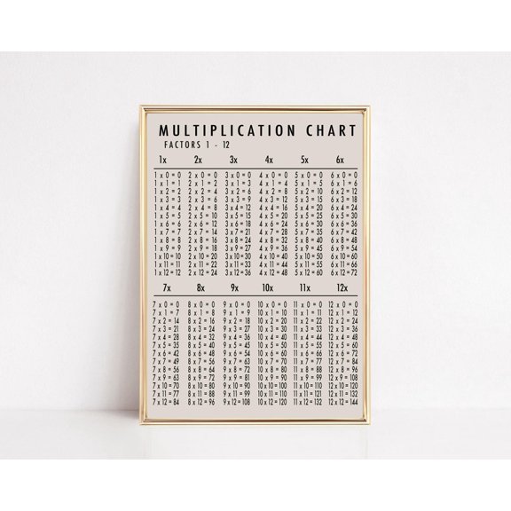 Homeschools Multiplication Chart Educational Homeschool Decor Classroom Math Poser