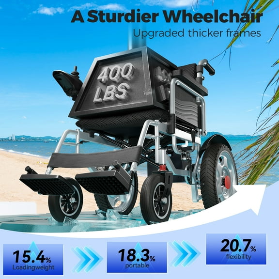 Edcsi Electric Wheelchairs for Adults, Lightweight Electric Wheelchair, Foldable Travel Motorized Wheelchairs for Seniors, Compact Fold Power Wheelchair, Folding Portable Mobility Scooter