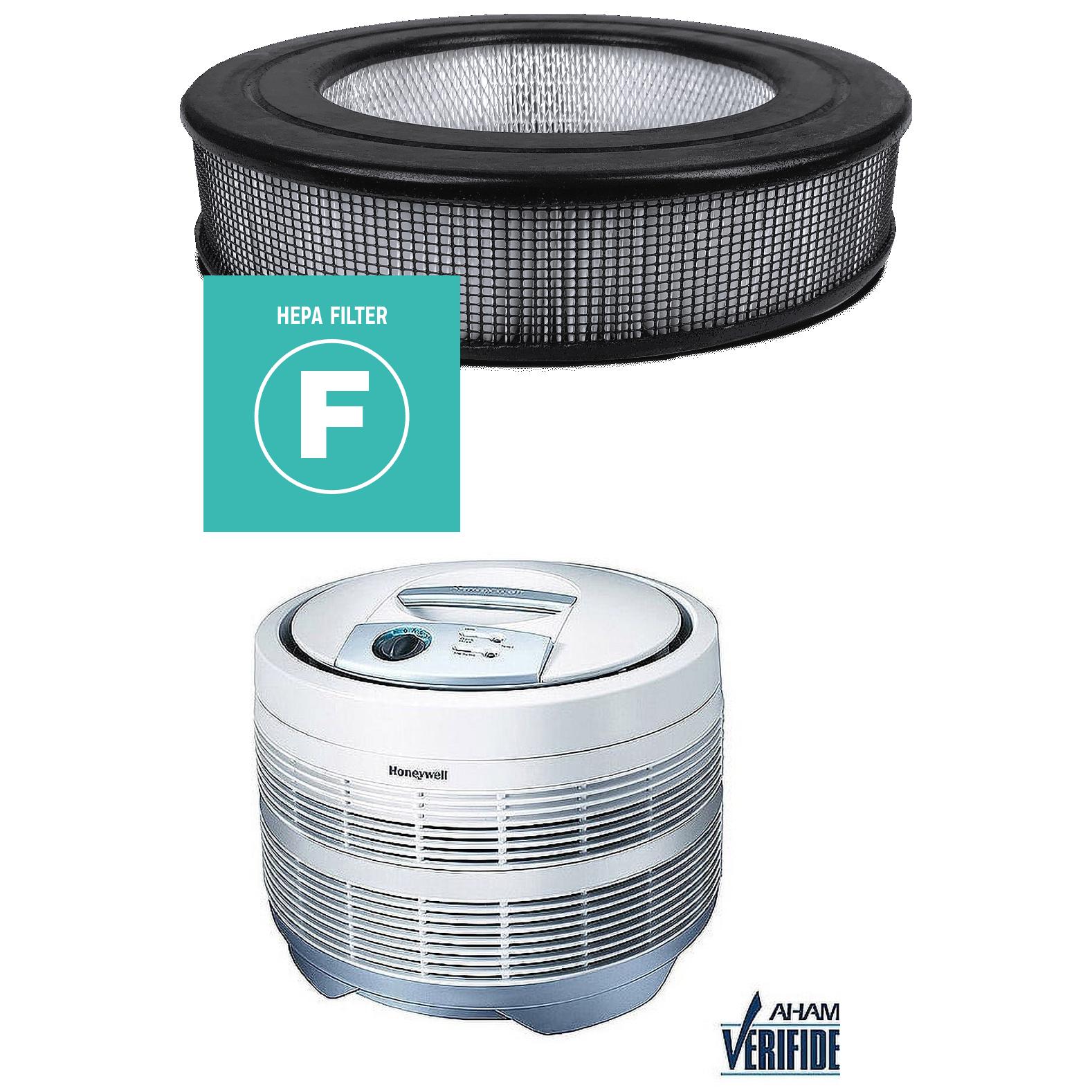 Can-Meageren Filtre HEPA De Rechange PRF-51 Compatible Avec Brondell O2+, Modèles Revive PR50-B Et PR50-W, 2 Filtres HEPA H13 + 1 Filtre à Charbon Actif