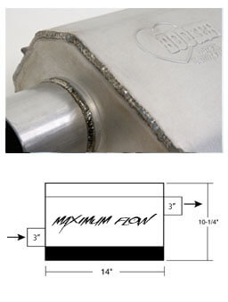 Hooker 21630HKR Exhaust Muffler