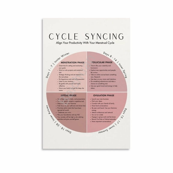 Hormones Of The Menstrual Cycle Poster Menstrual Cycle Guide (10) Canvas Painting Wall Art Poster for Bedroom Living Room Decor