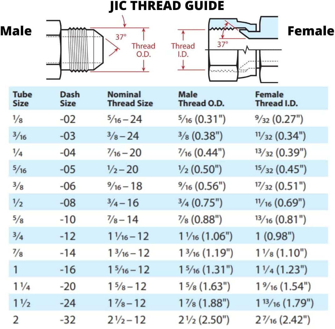 Hose x JIC Female Swivel 45 Degree Hydraulic Hose End Crimp Fitting