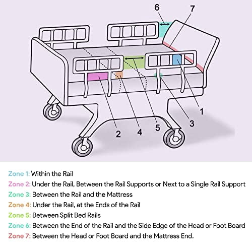 Hospital Bed Mattress Extender - Bed Extender for Bedroom and Hospital Beds - Adjustable Entrapment Prevention Safety - Prevents Zone 3 and 7 Entrapment - 36 x 6 x 8
