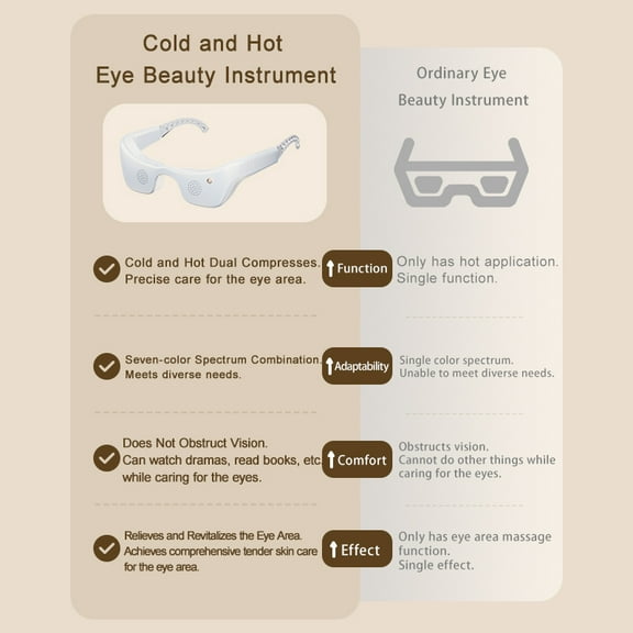 Hot Cold Eye Device - 7 Color Light EMS Microcurrent 46 Hot/12-15 Cold Compress, 480mAh Type-C Rechargeable Portable Eye Care Tool