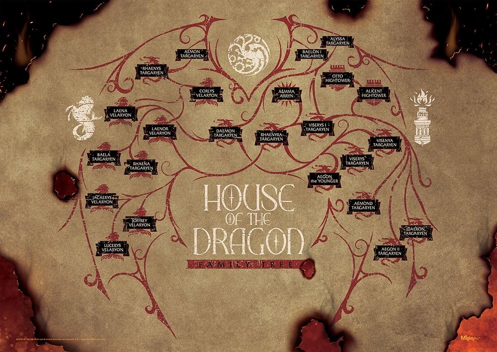 house-of-the-dragon-family-tree-mightyprint-wall-art-walmart