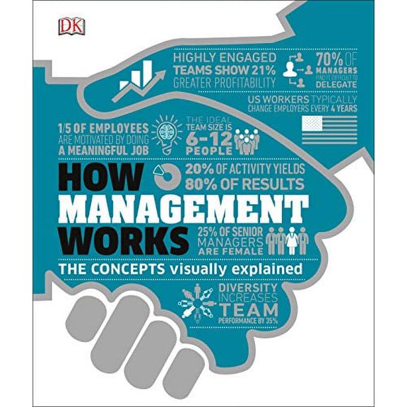 Pre-Owned How Management Works: The Concepts Visually Explained (Hardcover) 1465492313 9781465492319