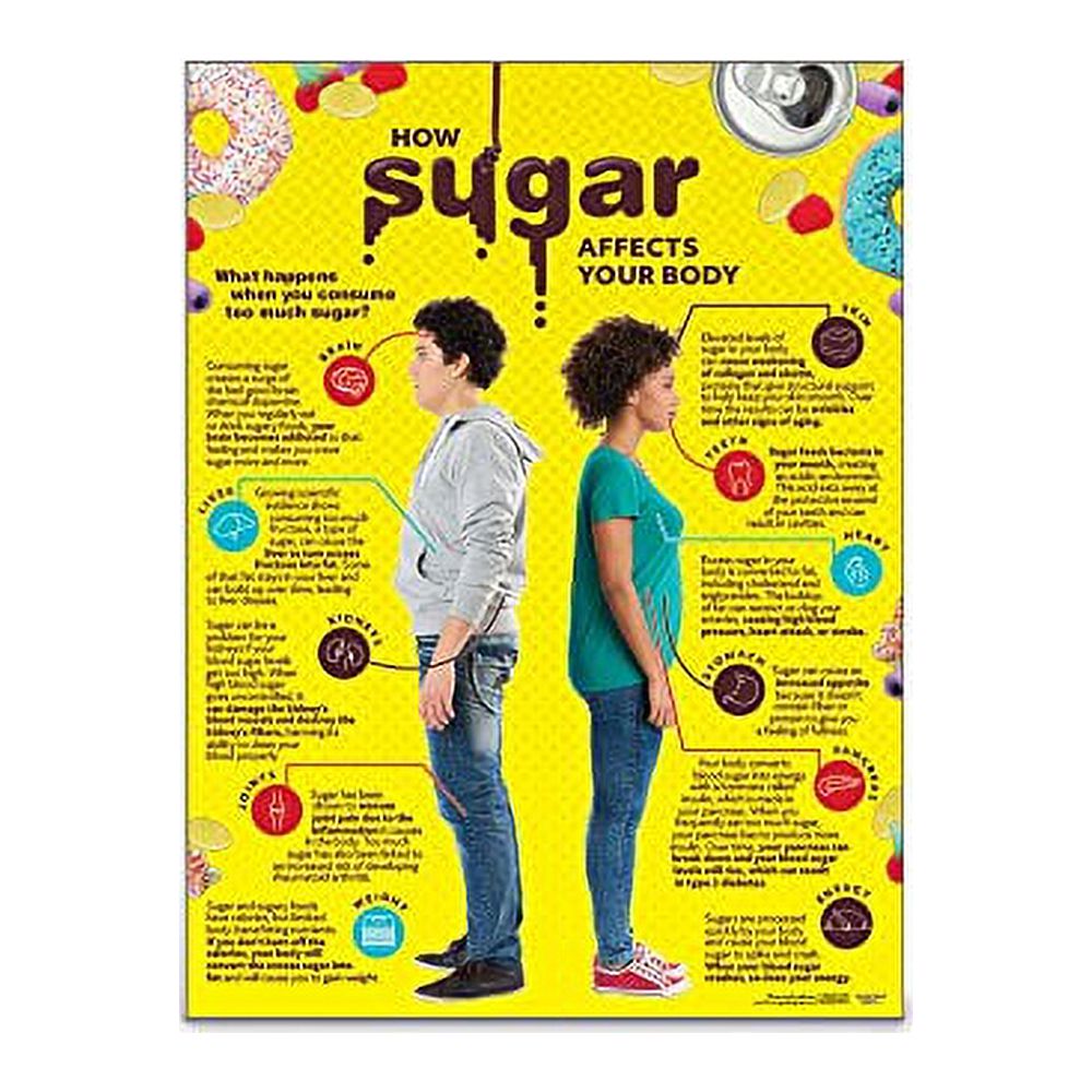 how-sugar-affects-your-body-sugar-nutrition-education-for-classrooms