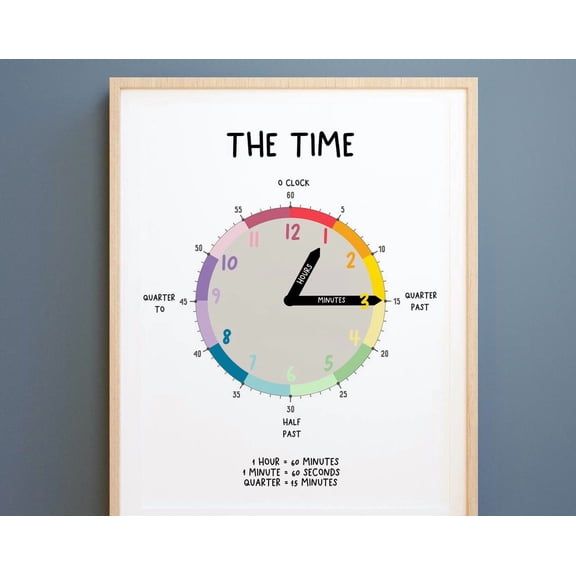 How To Tell The Time Print Clock Print Educational Kids Educational Poster Time Montessori Print Clock Print Kids Wall Art