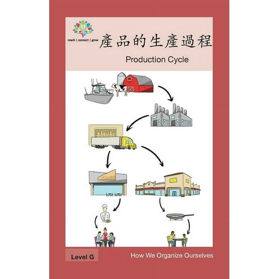 How We Organize Ourselves 產品的生產過程: Production Cycle, (Paperback)