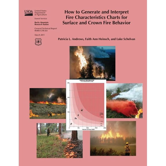 How to Generate and Interpret Fire Characteristics Charts for Surface and Crown Fire Behavior