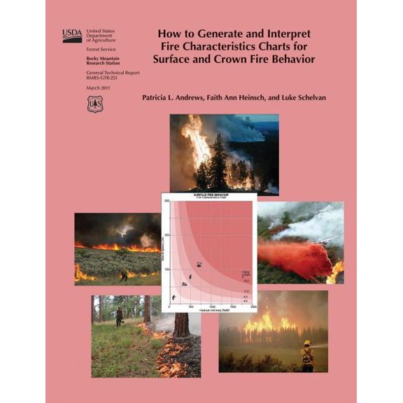 How to Generate and Interpret Five Characteristics Charts for Surface and Crown Fire Behavior