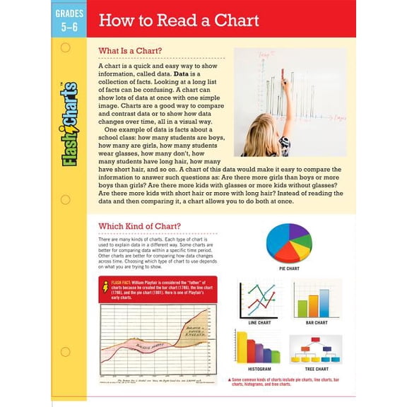How to Read a Chart FlashCharts