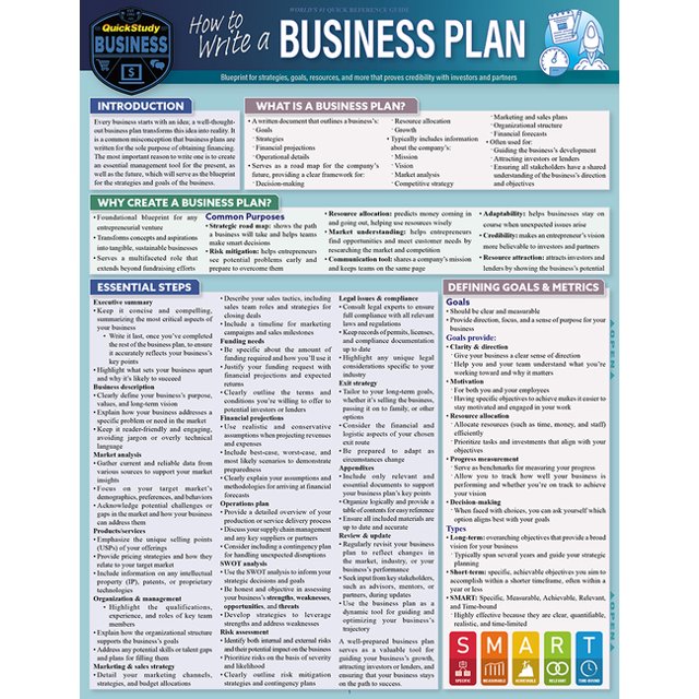 How to Write a Business Plan : a QuickStudy Laminated Reference Guide ...