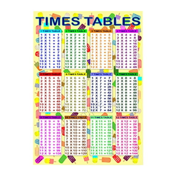 Huanledash Children Early Educational Maths Sums 1 to 12 Times Tables Poster Wall Chart