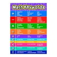 thumbnail image 1 of Huanledash Kids Preschool Alphabet Math Teaching UV Paper Educational Poster Wall Chart, 1 of 8