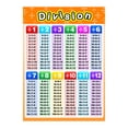 thumbnail image 1 of Huanledash Kids Preschool Alphabet Math Teaching UV Paper Educational Poster Wall Chart, 1 of 8