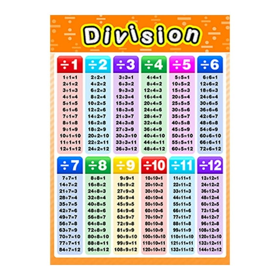Huanledash Kids Preschool Alphabet Math Teaching UV Paper Educational Poster Wall Chart