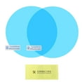 thumbnail image 1 of Huhudde Rainproof Vehicle Rearview Mirror Film Sticker for HD Window Mist Membrane Prote, 1 of 18