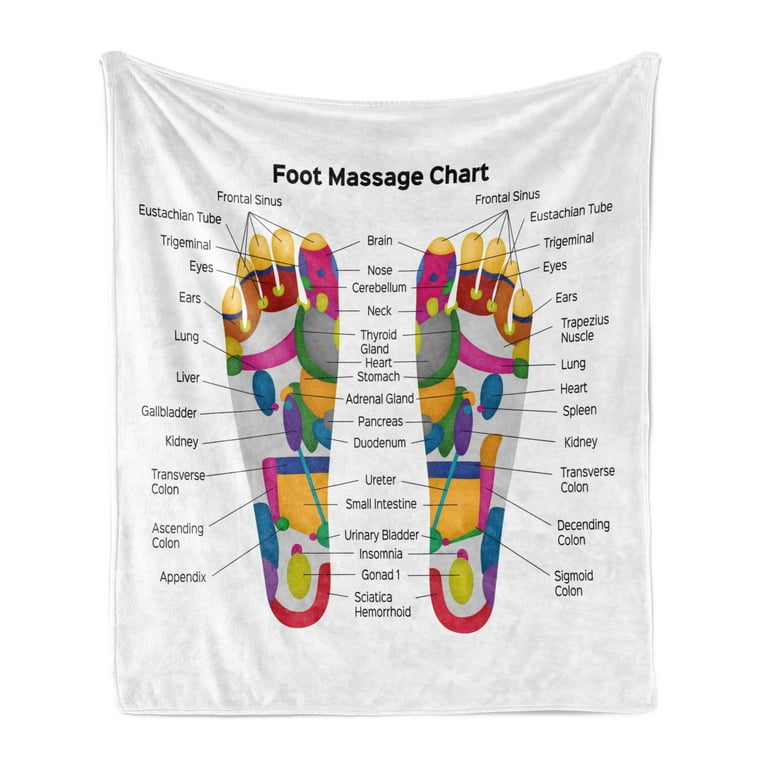 How big is a 60x80 blanket in feet top