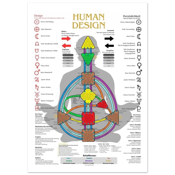 Human Design Poster, Discovery And Explanation Chart, Unframed Paper Poster 8x10in