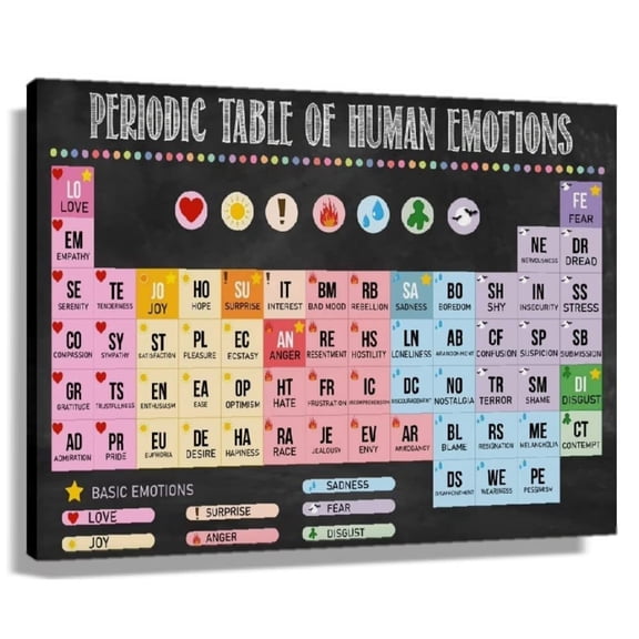Human Emotions Periodic Table Knowledge Poster Paintings Decorative Canvas for Living Room Wall Prints for Bedroom Art Pictures Canvas Artwork Bathroom Painting Oil Modern Christmas Decorations