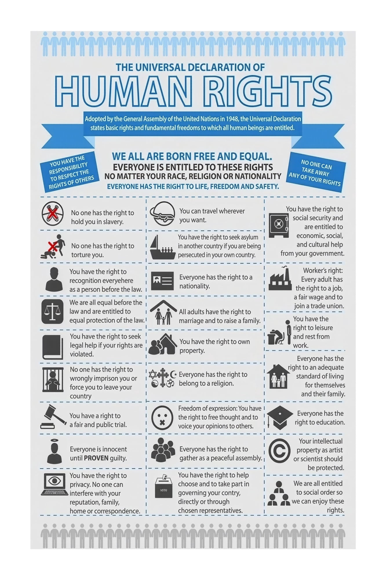 List Of Rights Human Rights Educational Chart Poster Complete List of 30 Universal ...