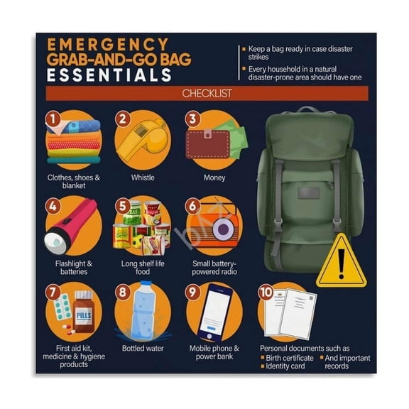 Hurricane Go-Bag Emergency Essentials Checklist Poster Hurricane Season Guide (6) Canvas Painting Wall Art