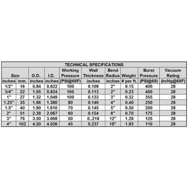 HydroMaxx 50 feet x 1.5 Inch Black Flexible PVC Pipe, Hose and Tubing