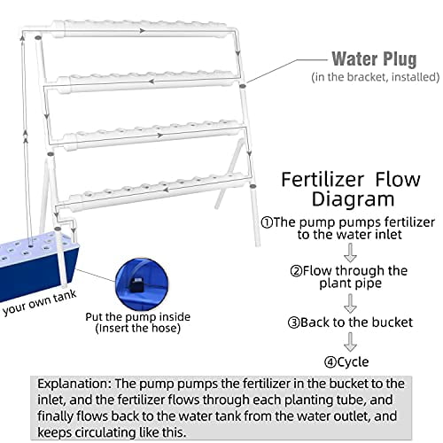Hydroponic NFT 36 Holes Growing System with Special Fertilizer Timing
