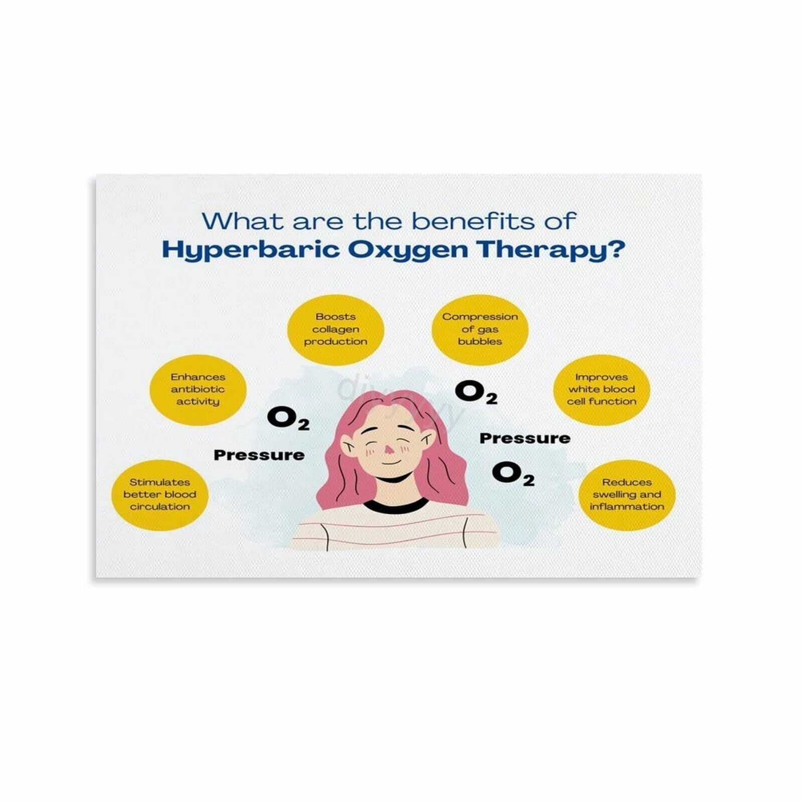Hyperbaric Oxygen Therapy Benefits Health Poster (6) Canvas Painting ...
