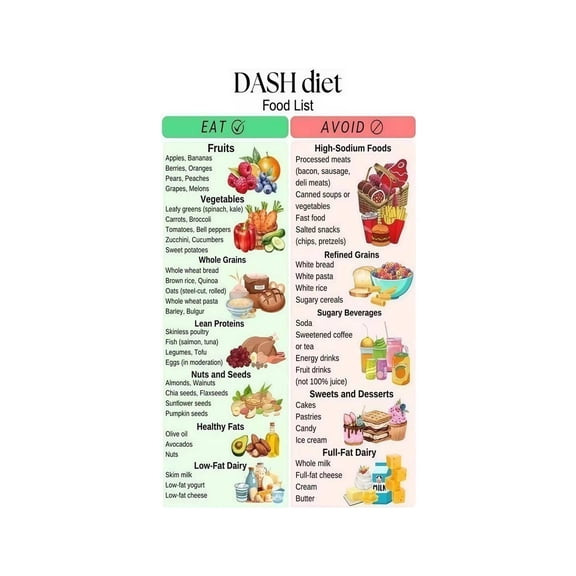 Hypertension Diet Food List Metal Sign DASH Diet Low Sodium Grocery List For Heart Health 8 X 12 in