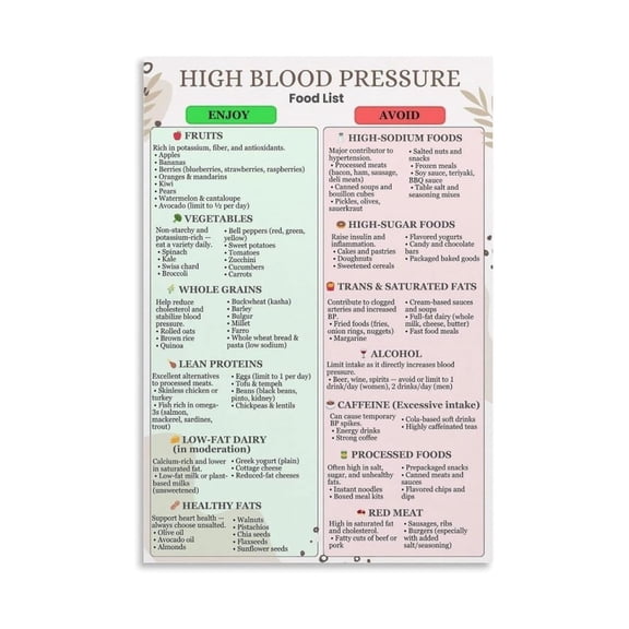 Hypertension Diet Food List Poster Natural Blood Pressure Lowering Foods Chart DASH Diet Plan Kitchen Living Room Wall Decor