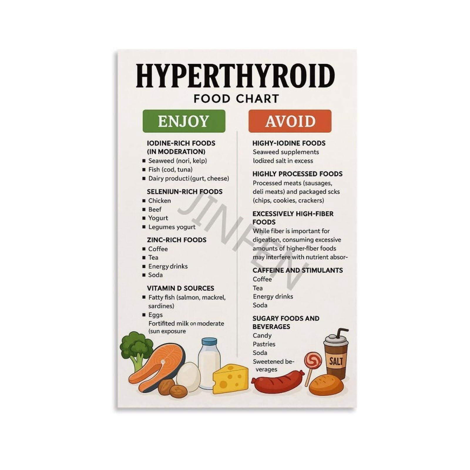 Hyperthyroidism Diet Chart Poster Healthy Food List Guide Kitchen ...
