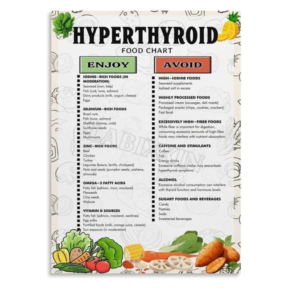 Hyperthyroidism Diet Chart Poster Healthy Food List Guide Kitchen Poster Wall Art Painting Posters And Prints Wall Art for Living Room Bedroom Decor