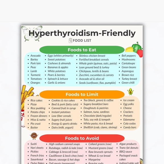 Hyperthyroidism Food List Poster, Thyroid Diet Guide Poster, Chart Poster Of Foods To Avoid Consumption
