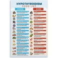 thumbnail image 1 of Hypothyroid Food List Poster,Thyroid Health Foods Poster Kitchen Wall Art for Living Room Bedroom Decor, 1 of 1