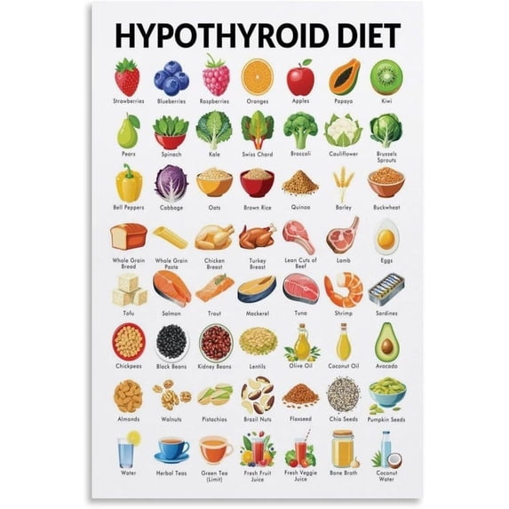 Hypothyroid Food List Poster,Thyroid Health Foods Poster Wall Art for Living Room Bedroom Decor