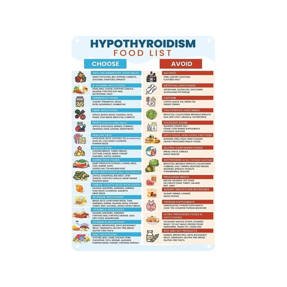 Hypothyroidism Diet Metal Sign Thyroid Healthy Foods Chart Nutrition Guide Informative Kitchen Wall Decor Health Wellness 12x8 Inch