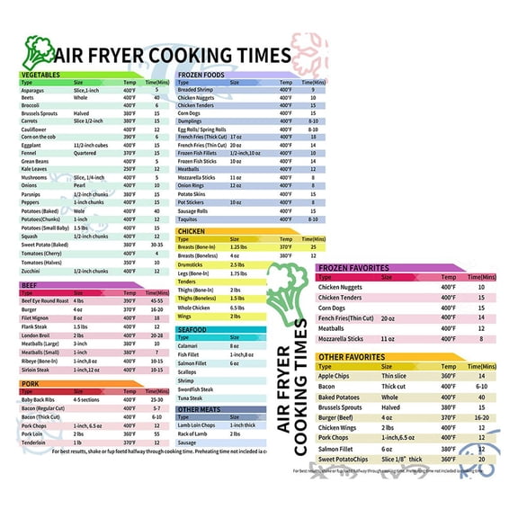 Hzzsbu 2PCS Air Fryer Cooking Times Chart Sticker, Air Fryer Accessories, Air Fryer Magnetic Cheat Sheet Cooking Reference Guide (Black)