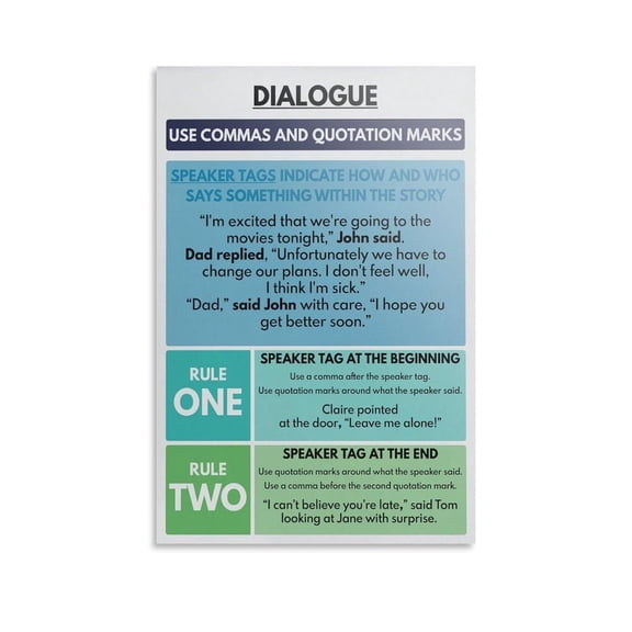 IALOGUE Poster USE COMMAS AND QUOTATION MARKS Decorative Painting Canvas Wall Art Posters for Room Aesthetic