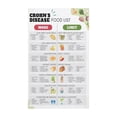 thumbnail image 1 of IBD Diet Guide Low Residue and Anti Inflammatory Foods Chart for Crohns Disease Gut Health Educational Poster Home Kitchen Decor, 1 of 1