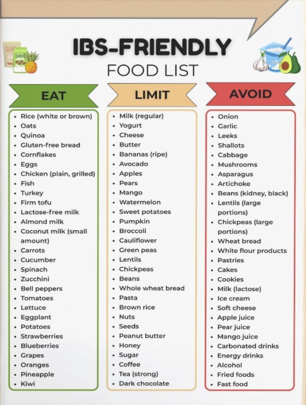 Image result for IBS Friendly Food List Poster, Fodmap Food Chart, IBS Diet Food Chart ...