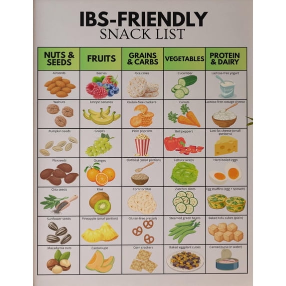 IBS Snack List Poster, Low Calorie Snacks, Easily Digestible Snacks ...