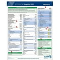 thumbnail image 1 of ICD-10-CM 2020 Snapshot Coding Card: Anesthesia (Other), 1 of 1