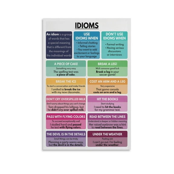 IDIOMS POSTER Learn English Living Room Bedroom Decorative Painting Canvas Wall Art 1218inch unframed