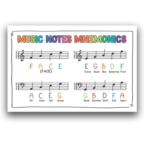 IFJFP Music Notes Mnemonics Poster, Piano Cheat Sheet, Music Class Print, Piano Therapy Chart, Education, Teacher Metal Tin Sign 12x8 Inch