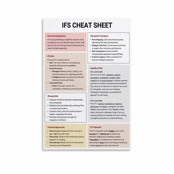 IFS Cheat Sheet Poster (1) Canvas Painting Posters And Prints Wall Art Pictures for Living Room Bedroom Decor