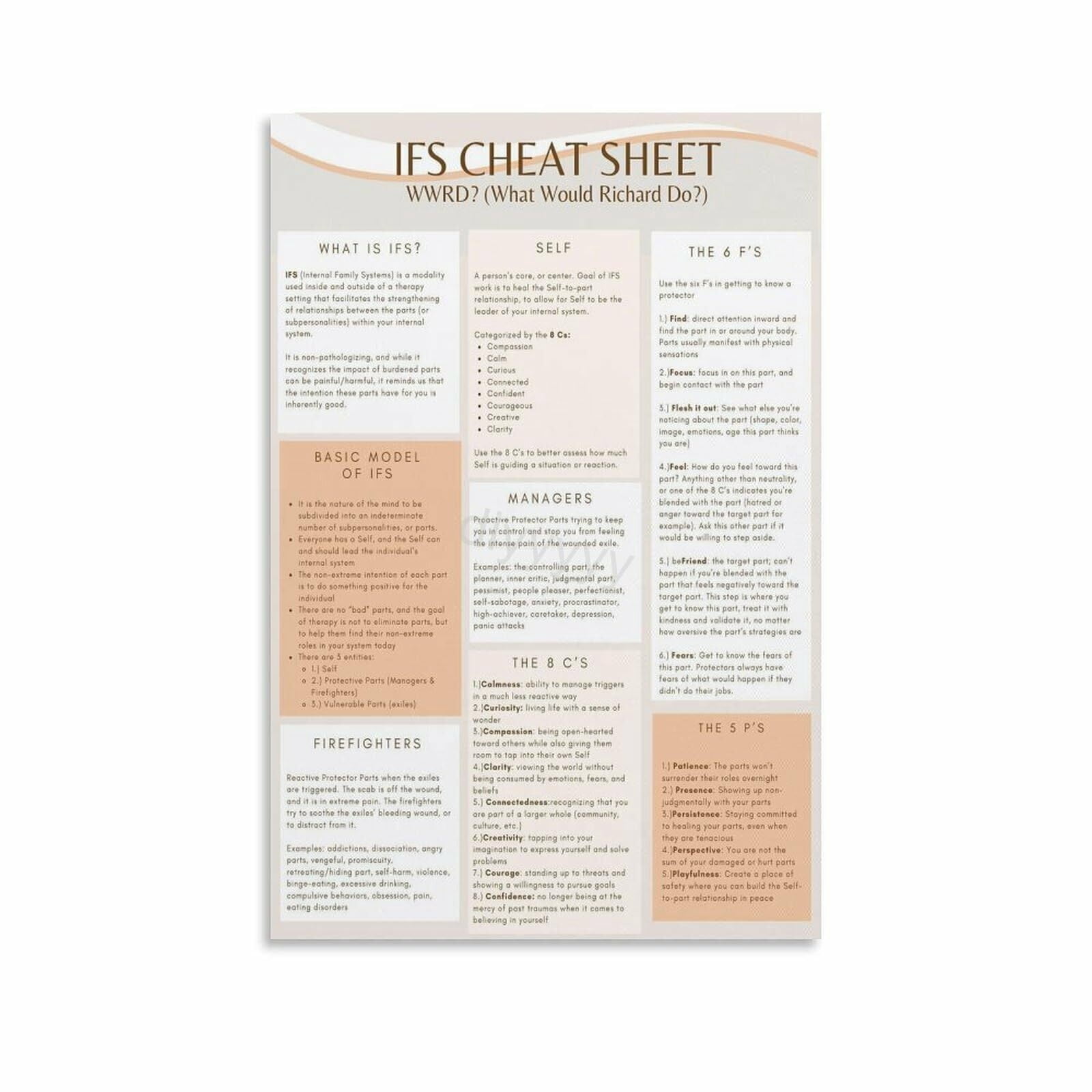 IFS Cheat Sheet Poster (2) Canvas Painting Wall Art Poster for Bedroom ...